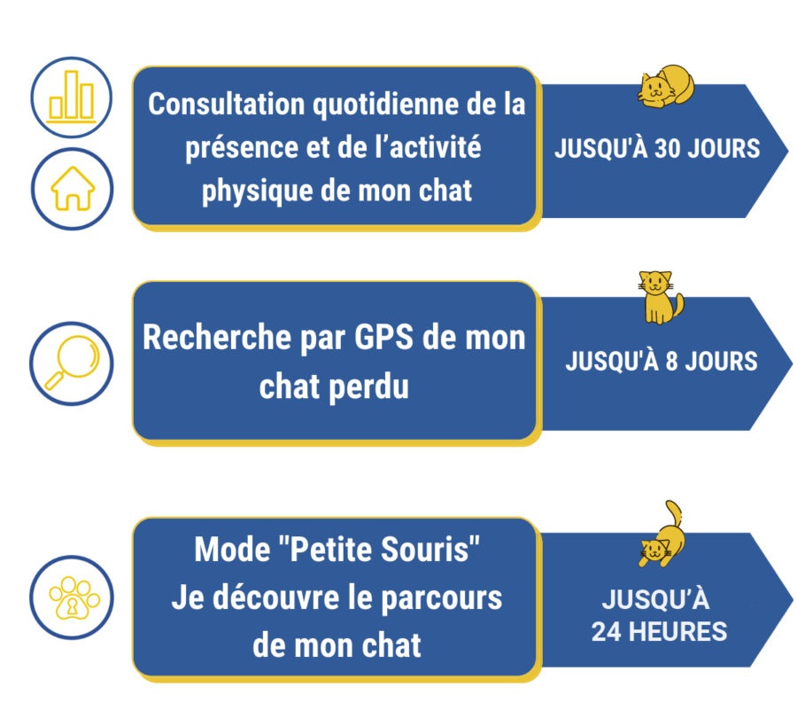 Batterie optimisée selon votre usage